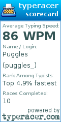 Scorecard for user puggles_