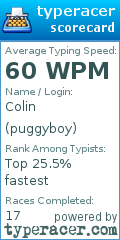 Scorecard for user puggyboy