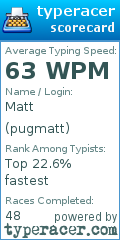 Scorecard for user pugmatt