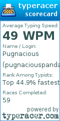 Scorecard for user pugnaciouspanda