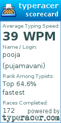 Scorecard for user pujamavani