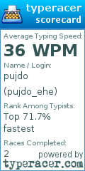 Scorecard for user pujdo_ehe
