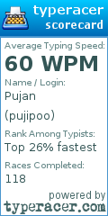 Scorecard for user pujipoo