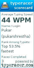 Scorecard for user pukarshrestha