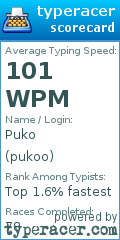 Scorecard for user pukoo