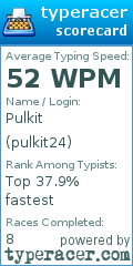 Scorecard for user pulkit24