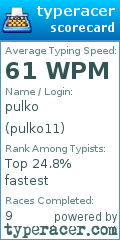 Scorecard for user pulko11