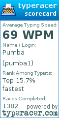 Scorecard for user pumba1