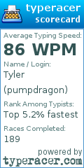 Scorecard for user pumpdragon