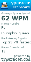 Scorecard for user pumpkin_queen1031