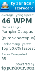 Scorecard for user pumpkinoctopus