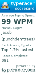 Scorecard for user punchdemtrees