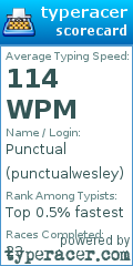 Scorecard for user punctualwesley