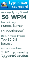 Scorecard for user puneetkumar