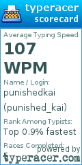 Scorecard for user punished_kai