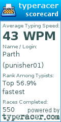 Scorecard for user punisher01