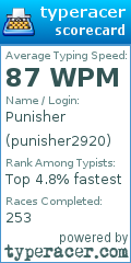 Scorecard for user punisher2920