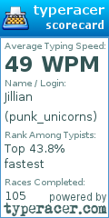 Scorecard for user punk_unicorns