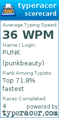 Scorecard for user punkbeauty