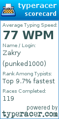 Scorecard for user punked1000