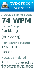 Scorecard for user punkking