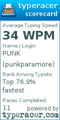 Scorecard for user punkparamore