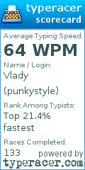 Scorecard for user punkystyle