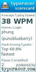 Scorecard for user punoblueberry