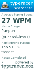 Scorecard for user punsasiwimo1