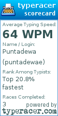 Scorecard for user puntadewae