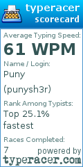 Scorecard for user punysh3r