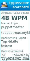 Scorecard for user puppetmasteryk