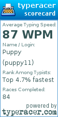 Scorecard for user puppy11