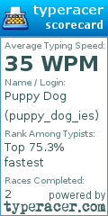 Scorecard for user puppy_dog_ies