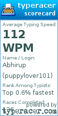 Scorecard for user puppylover101