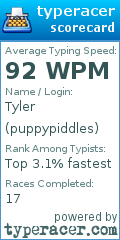 Scorecard for user puppypiddles