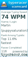 Scorecard for user puppysaturation