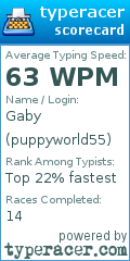 Scorecard for user puppyworld55