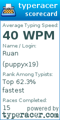 Scorecard for user puppyx19