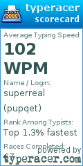 Scorecard for user pupqet