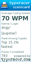 Scorecard for user pupstar