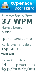 Scorecard for user pure_awesome