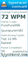 Scorecard for user purepuremilk