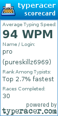 Scorecard for user pureskillz6969