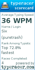 Scorecard for user puretrash