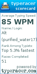 Scorecard for user purified_water17