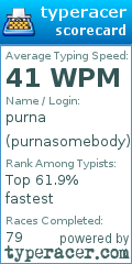 Scorecard for user purnasomebody