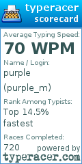 Scorecard for user purple_m