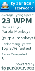 Scorecard for user purple_monkeys