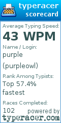 Scorecard for user purpleowl